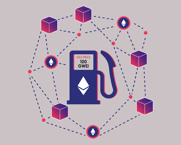 Gas Fees & Transaction Size