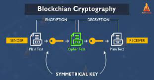 Blockchain Encryption: How It Works