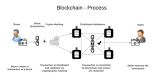Blockchain Transaction Steps