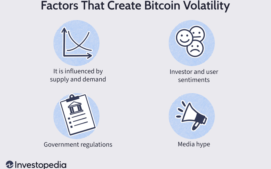 Factors Affecting Bitcoin Price