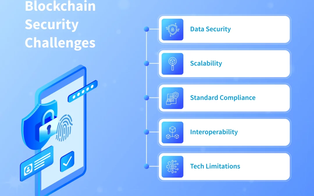 Blockchain security explained